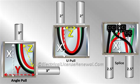 max distance between electrical pull boxes|distance between power pull boxes.